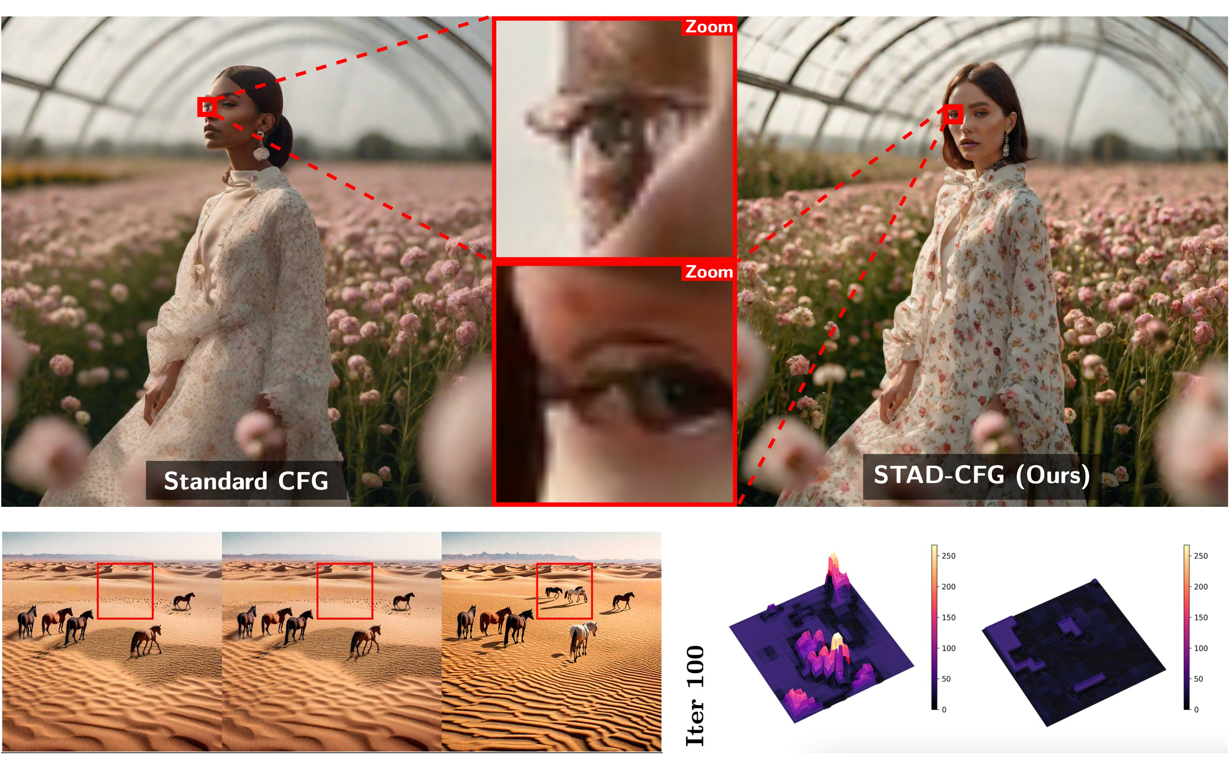 Research — MLSC Lab